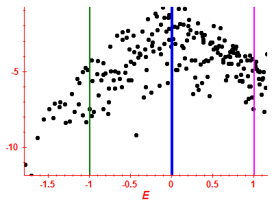 Strength function log